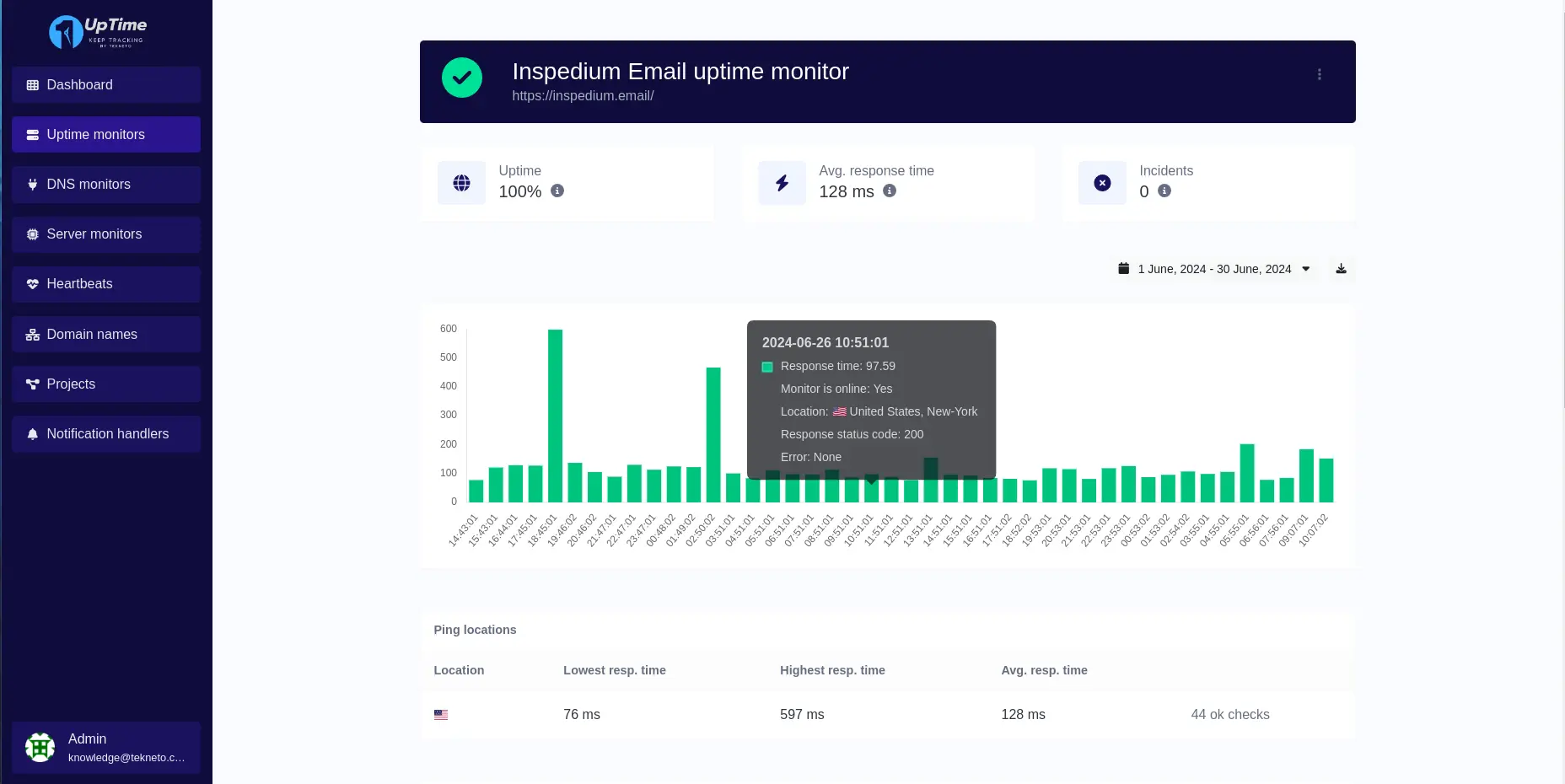 Screenshot of the app uptime monitor page