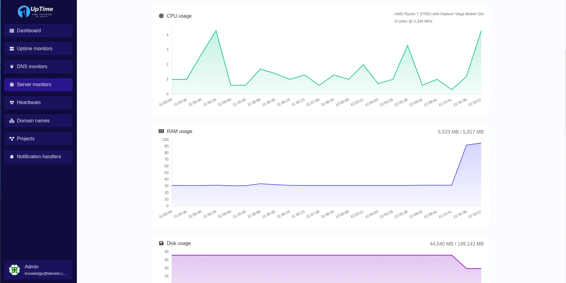 Screenshot of the app server monitor page